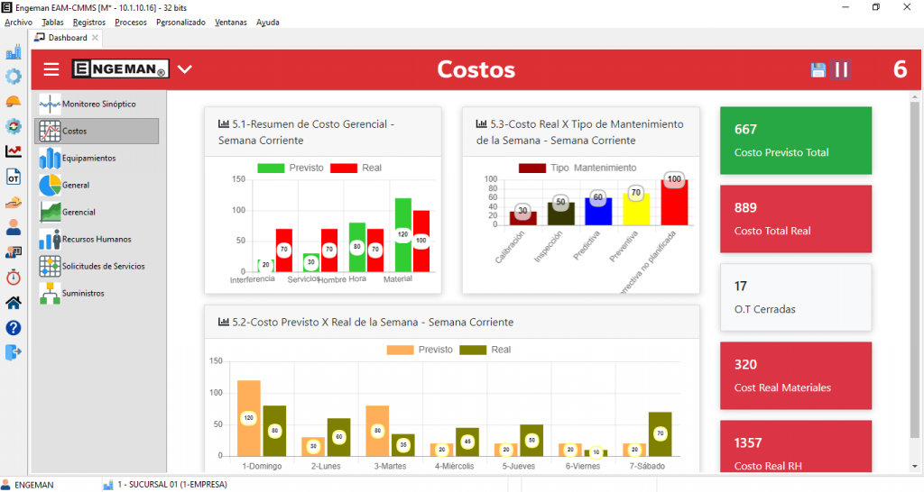 Interferencia Productiva y mejora de la Capacidad Productiva dashboard costos 1024x546 - Interferencia Productiva y mejora de la Capacidad Productiva
