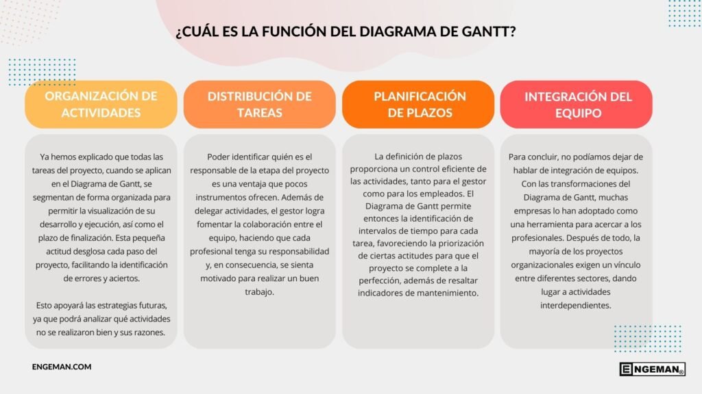 diagrama de gantt que es 1024x576 - Diagrama de Gantt: ¿qué es y cuál es su funcionalidad?