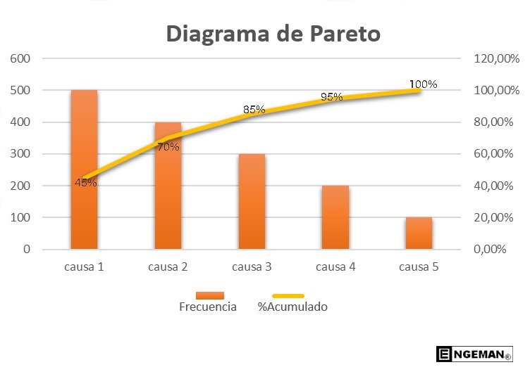 diagrama de pareto - Análisis de Causa Raíz: qué es y cómo aplicarlo en el mantenimiento