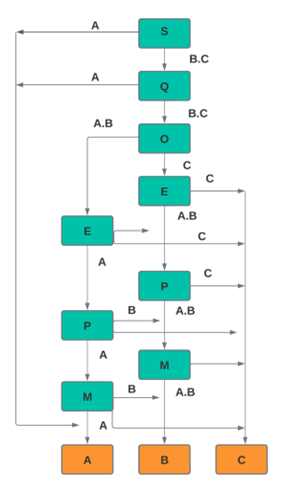 equipment-criticality-classification