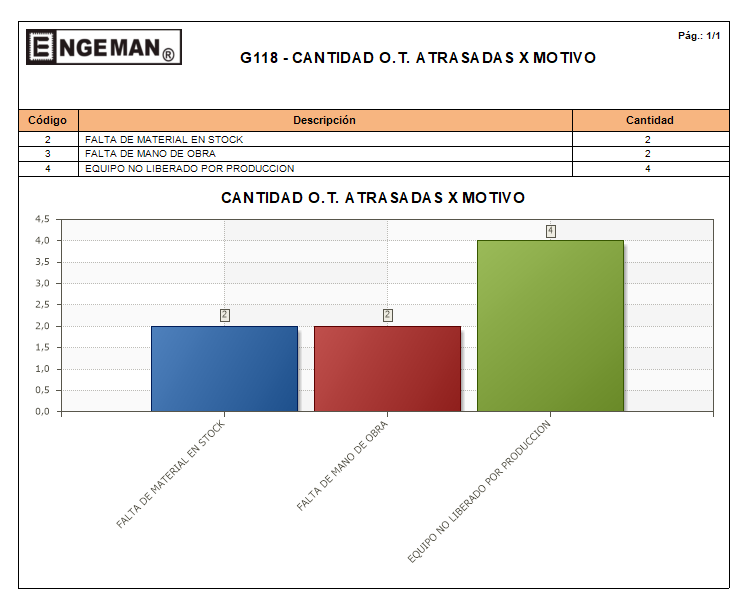 5 motivos que retrasan la Orden de Trabajo en mantenimiento figura 9 motivos de retraso de los servicios - 5 motivos que retrasan la Orden de Trabajo en mantenimiento