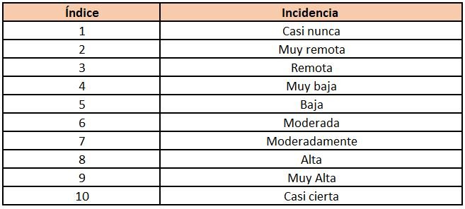fmea amef incidencia engeman - Análisis FMEA: conceptos básicos y aplicación práctica en mantenimiento