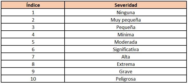 fmea amef severidad engeman - Análisis FMEA: conceptos básicos y aplicación práctica en mantenimiento