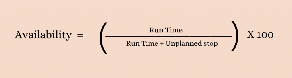 What is the OEE and how calculated? formula availability oee engeman 2 1024x275 - What is the OEE and how calculated?