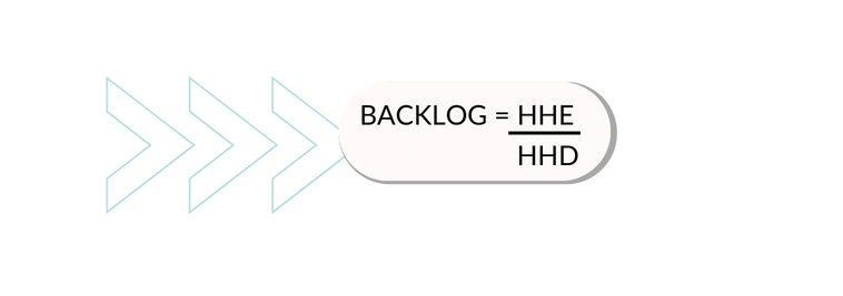 formula backlog - Backlog de Mantenimiento: cómo ser más eficiente en la previsión en industrias