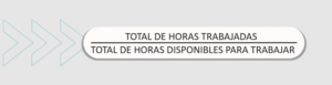 formula del wrench time mantenimiento 2 300x77 - Wrench Time: qué es y cómo calcular la productividad en el mantenimiento