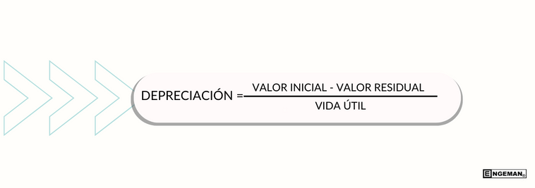 formula depreciacion en linea recta mantenimiento - Depreciación de maquinaria y equipos: qué es y cómo calcularla