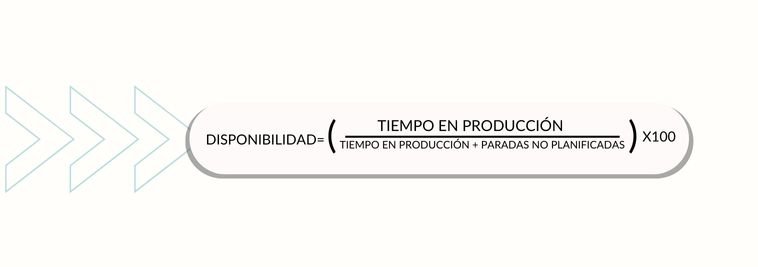 formula-disponibilidad