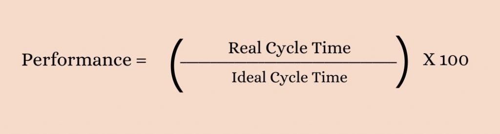 What is the OEE and how calculated? formula performance oee engeman 1024x275 - What is the OEE and how calculated?