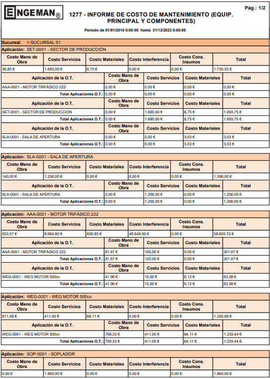 gestion de costos con gmao - Gestión de costos de mantenimiento: cómo administrar eficientemente los costos en el Engeman®