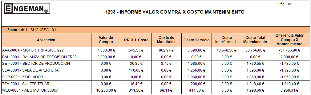 gestion de costos de mantenimiento - Gestión de costos de mantenimiento: cómo administrar eficientemente los costos en el Engeman®