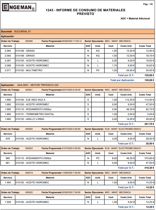 gestion de costos - Gestión de costos de mantenimiento: cómo administrar eficientemente los costos en el Engeman®