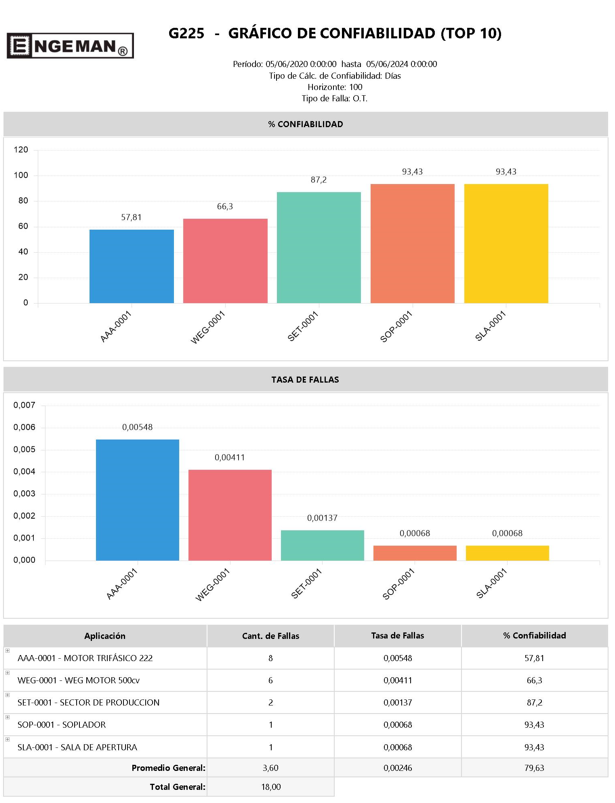 grafico de confiabilidad tasa de fallas - PCP – Planificación y Control de la Producción: qué es y cuál es su relación con el PCM