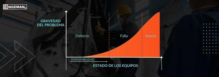 grafico-estado-de-los-equipos-en-mantenimiento
