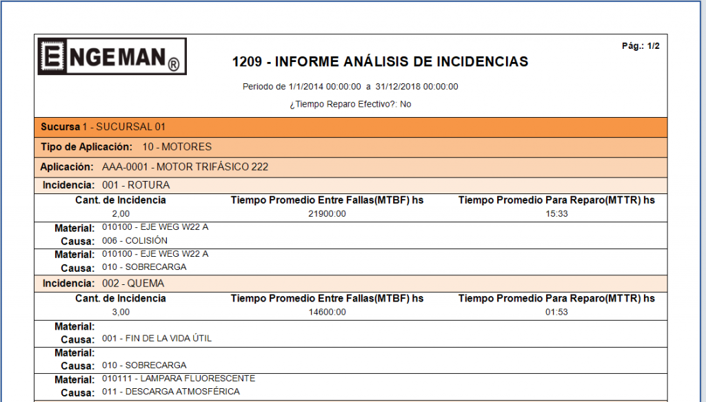 Interferencia Productiva y mejora de la Capacidad Productiva informe analisis de incidencias 1024x584 - Interferencia Productiva y mejora de la Capacidad Productiva