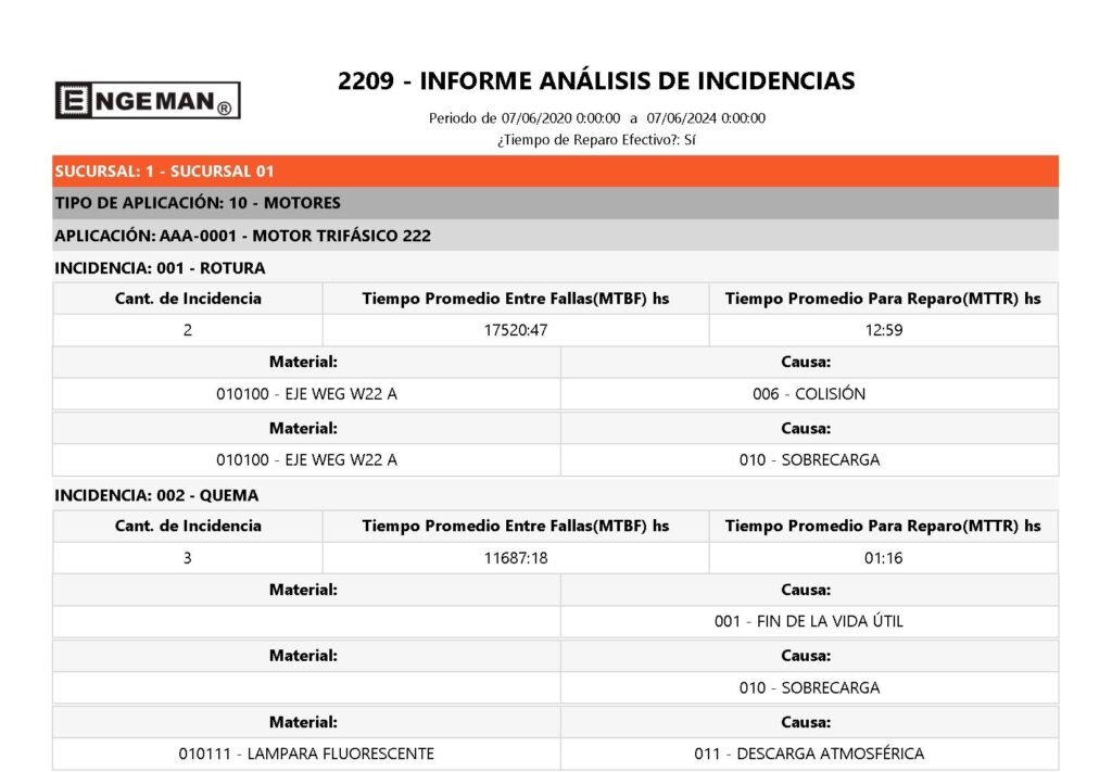 informe analisis de incidencias 1024x711 - PCP – Planificación y Control de la Producción: qué es y cuál es su relación con el PCM