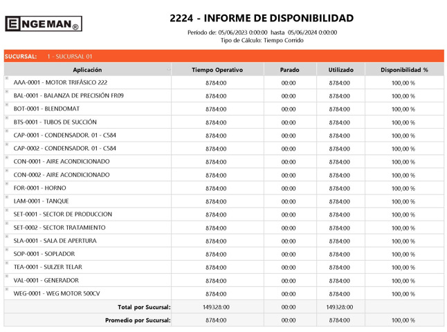 informe de disponibilidad de mantenimiento - PCP – Planificación y Control de la Producción: qué es y cuál es su relación con el PCM