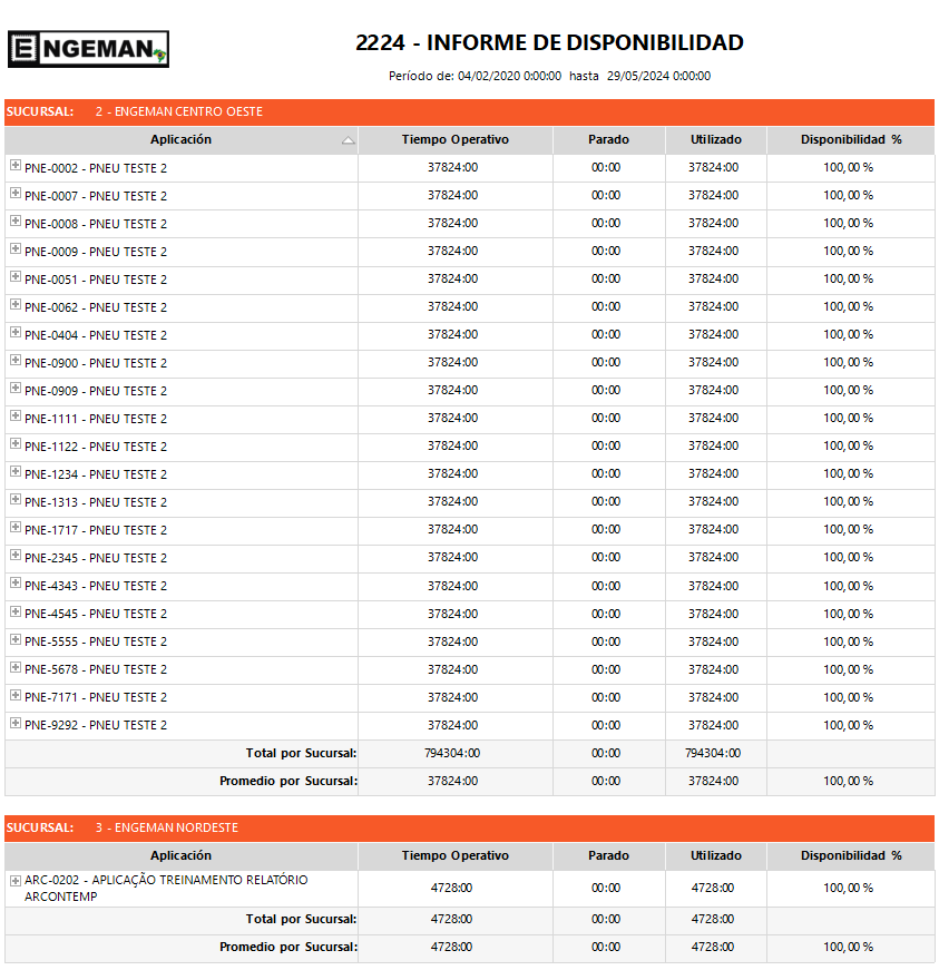 informe-de-disponibilidade-de-mantenimiento