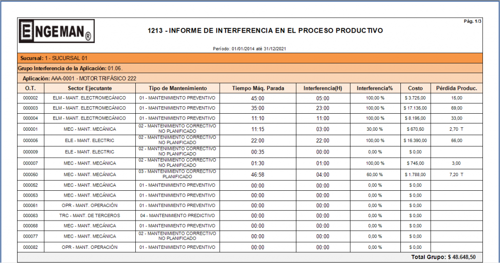 Interferencia Productiva y mejora de la Capacidad Productiva informe interferencia engeman 1024x539 - Interferencia Productiva y mejora de la Capacidad Productiva