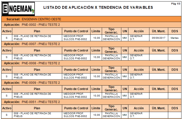 informes de mantenimiento sensores - Sensores en el Mantenimiento: la punta del iceberg