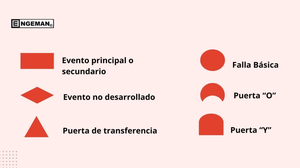 leyenda arbol de fallas 1024x576 - Árbol de Fallas: comprende cómo aplicarlo y su importancia para la gestión del mantenimiento