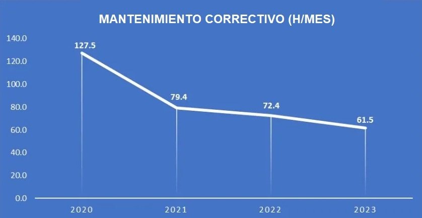 mantenimiento-correctivo-parada-maquinas-engeman