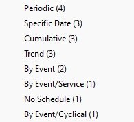 Maintenance Scheduling at Engeman®: 1st - Periodic - Time-Based Maintenance (TBM) periodics in engeman - Maintenance Scheduling at Engeman®: 1st - Periodic - Time-Based Maintenance (TBM)
